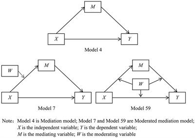 How general functioning of family affects gambling-related beliefs: the mediating role of communication and the moderating role of impulsivity trait